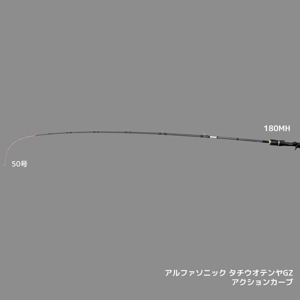 AS タチウオテンヤGZ